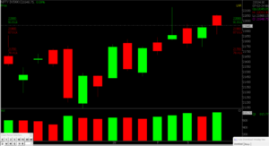 Stock market Holiday